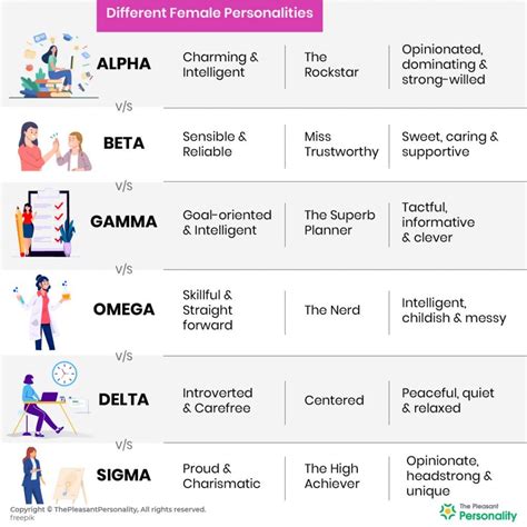 alpha beta gamma delta omega sigma|alpha male vs beta chart.